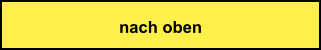 nach oben